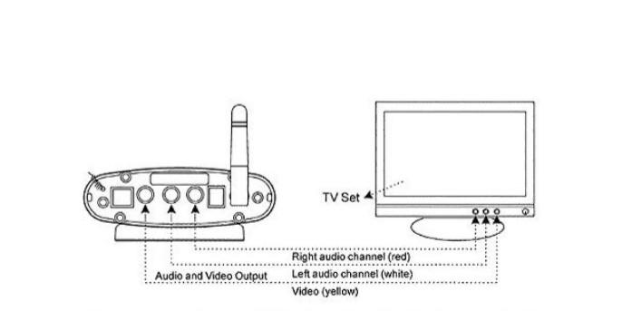 AV Wireless Sender Transmitter And Receiver - Image 3